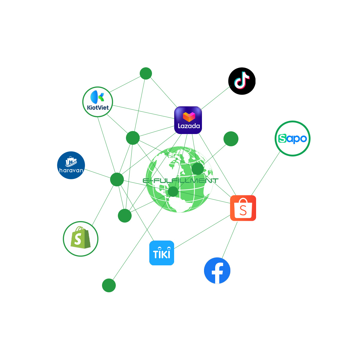 Giải pháp hoàn tất đơn hàng